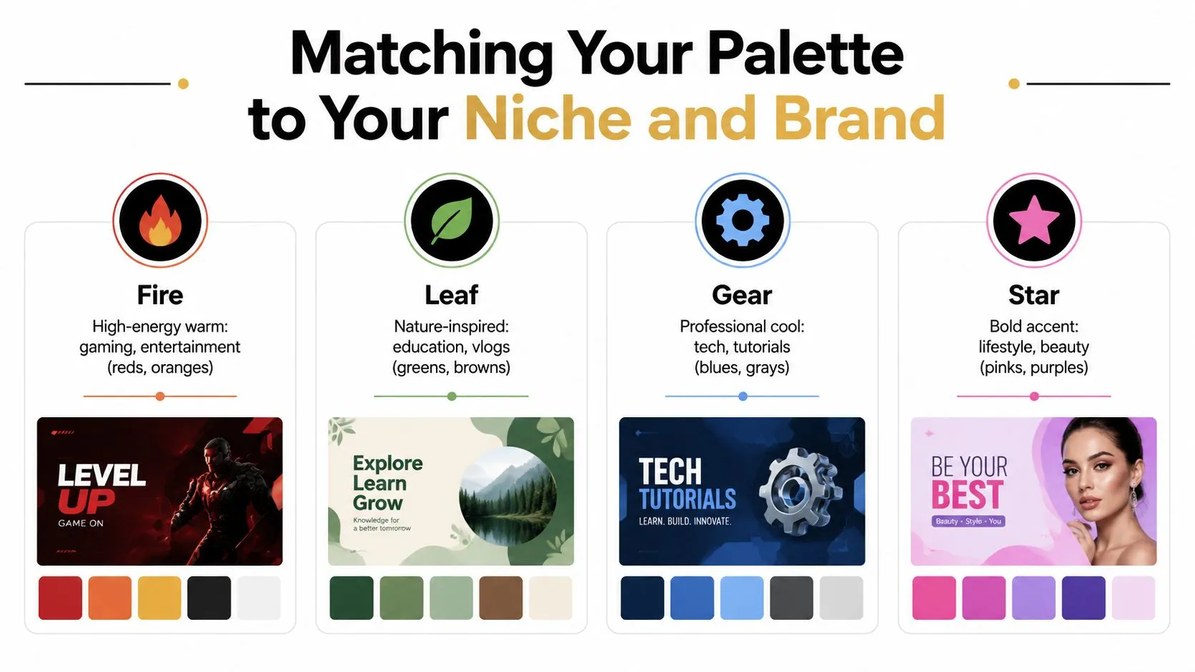 A color palette guide for YouTube thumbnails categorized by niche including Fire, Leaf, Gear, and Star themes.