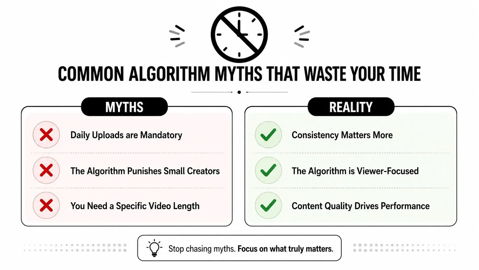 A graphic comparing common myths about the YouTube algorithm versus the reality of content creation.