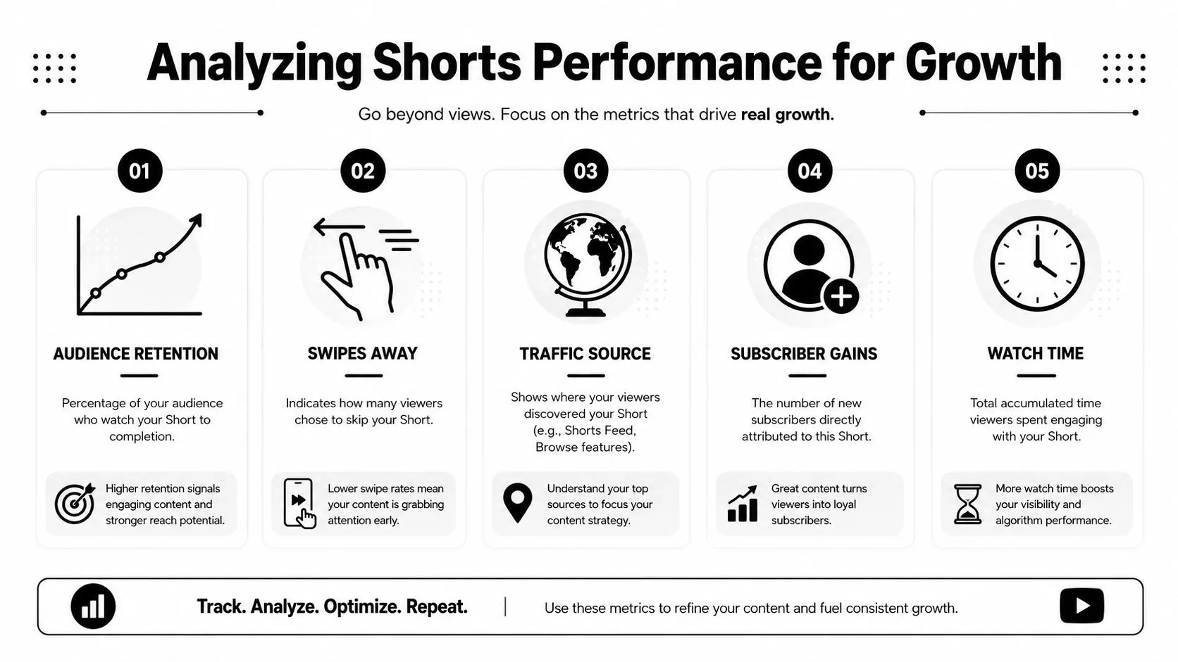 An infographic titled Analyzing Shorts Performance for Growth detailing five essential metrics for successful YouTube Shorts content.