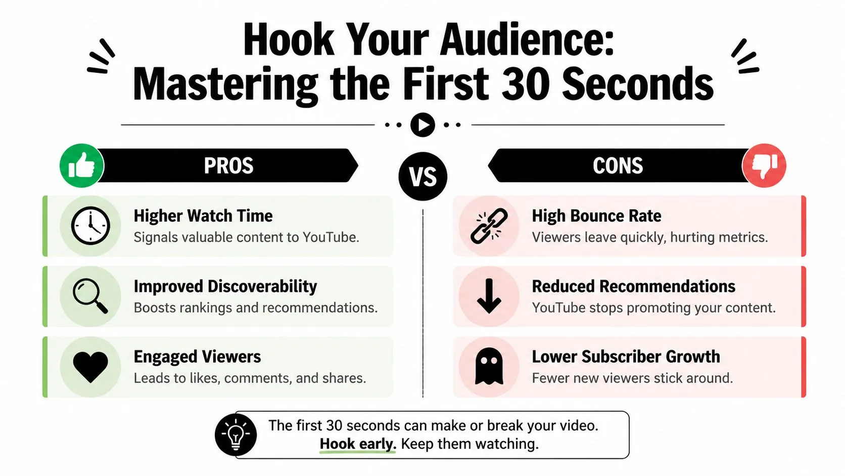 An infographic comparing the pros and cons of mastering the first 30 seconds of YouTube videos.