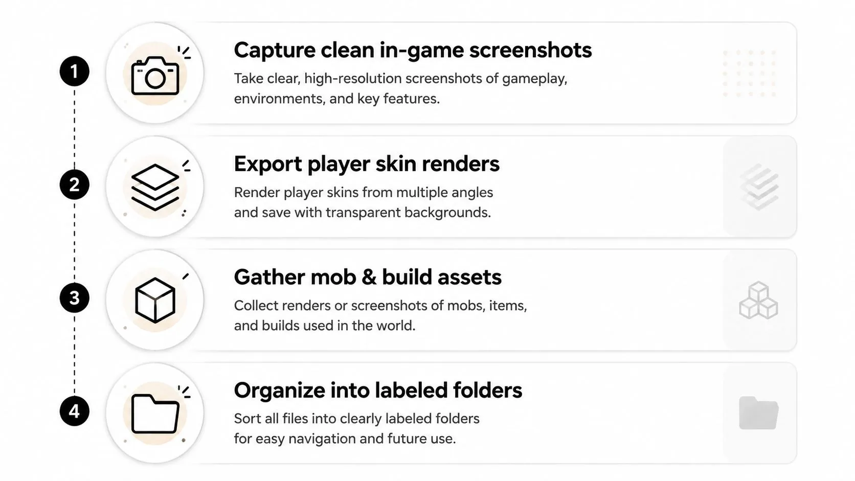 A numbered list graphic detailing a four-step process for organizing creative assets for game content creation.