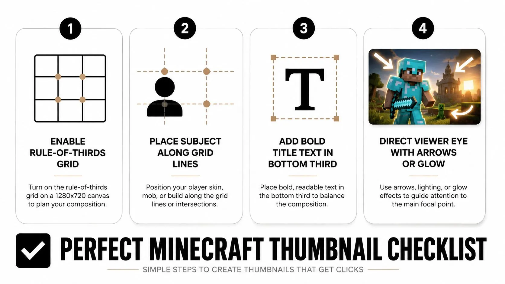 An infographic checklist showing four simple steps to design an effective Minecraft YouTube video thumbnail.