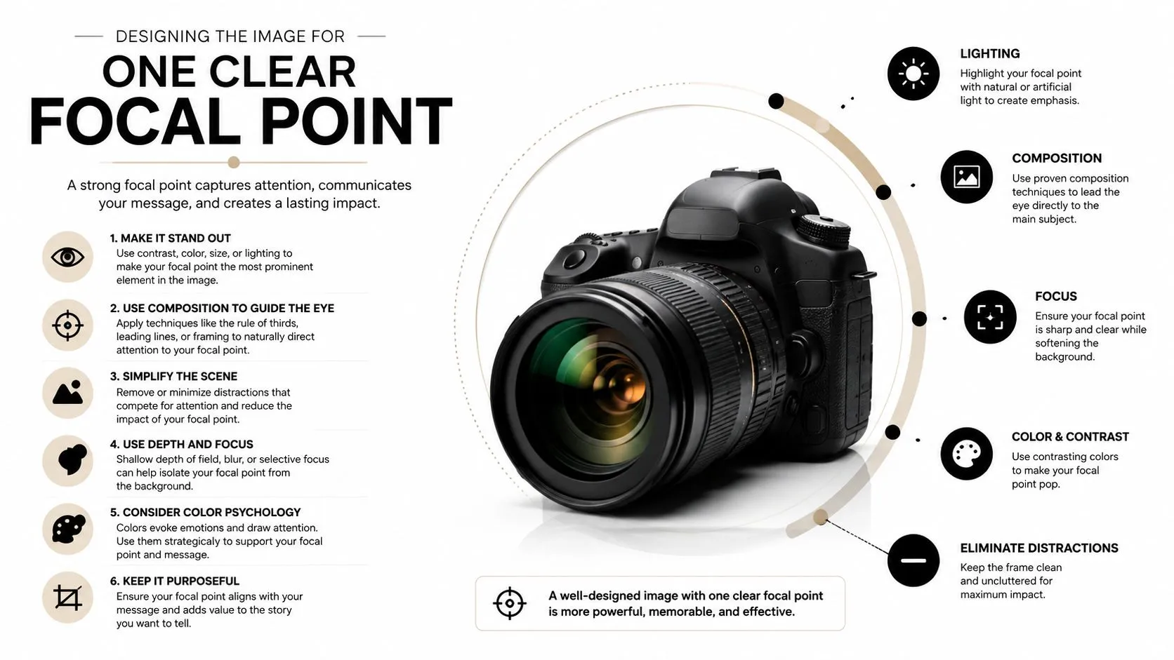An infographic titled Designing the Image for One Clear Focal Point featuring camera tips and illustrations.