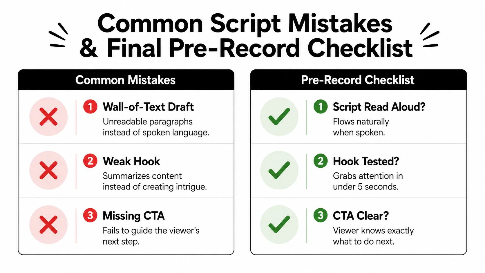 A comparative infographic showing three common script writing mistakes and a three-step pre-record checklist for creators.